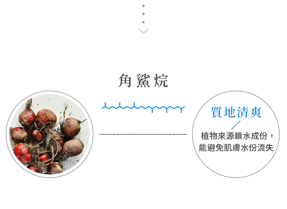 簡單保養B5修護乳