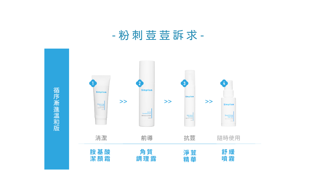 簡單保養粉刺痘痘訴求
