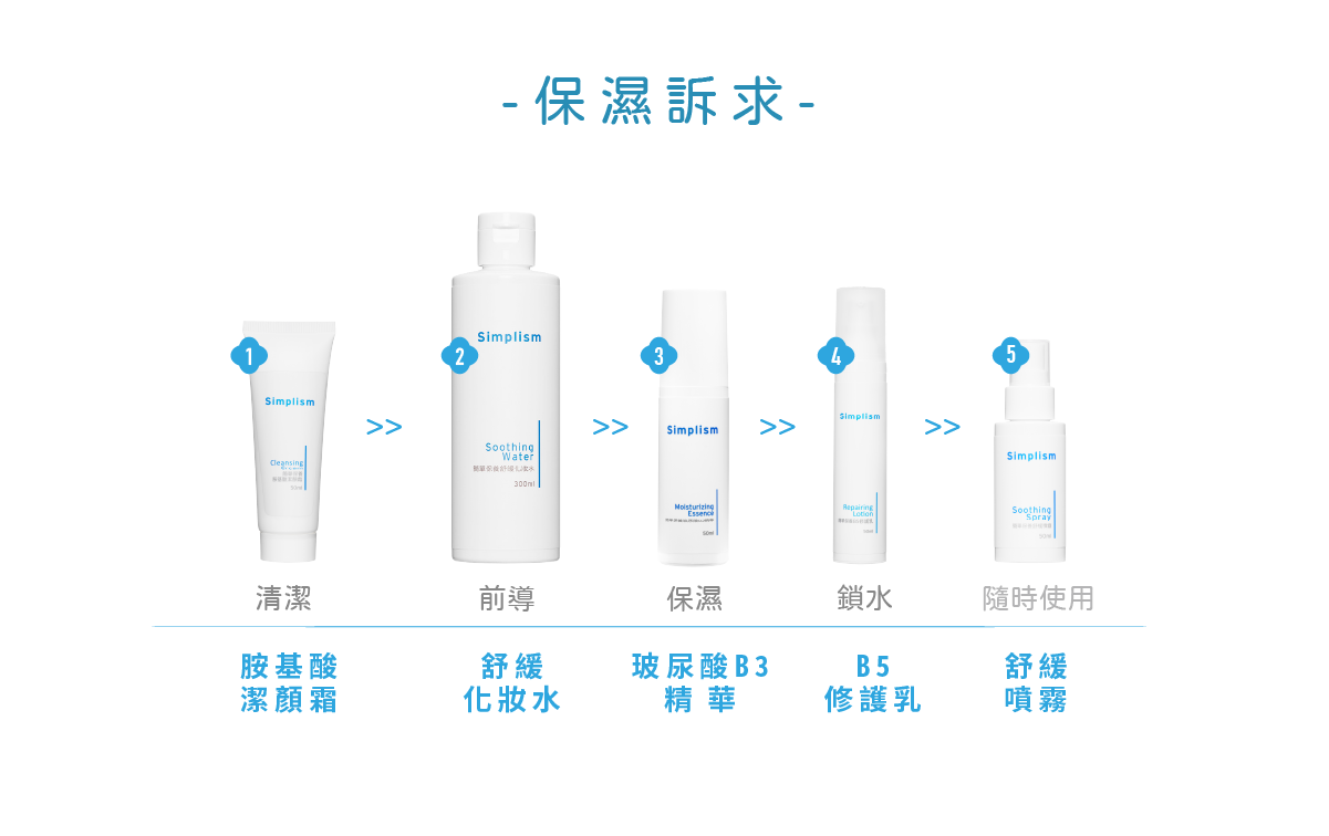 簡單保養保濕訴求