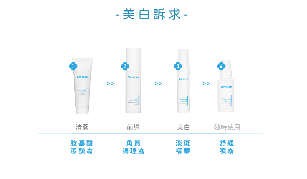 簡單保養美白訴求